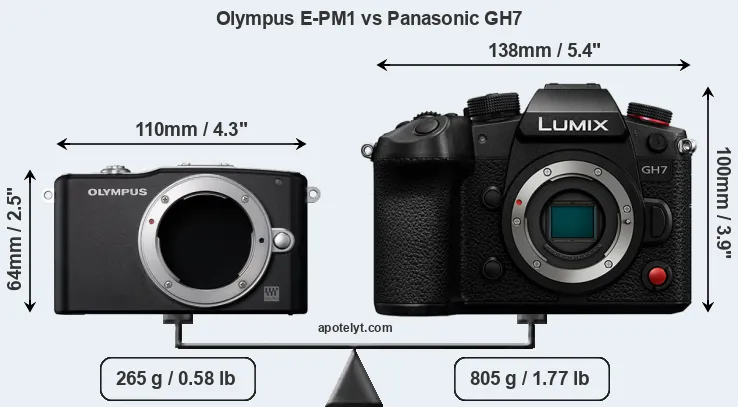 Size Olympus E-PM1 vs Panasonic GH7