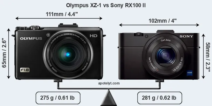 Size Olympus XZ-1 vs Sony RX100 II