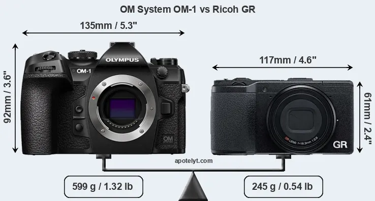 Size OM System OM-1 vs Ricoh GR
