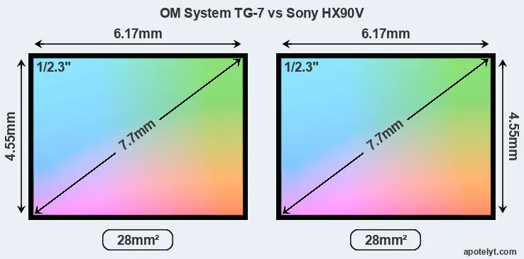 OM System TG-7 and Sony HX90V sensor measures