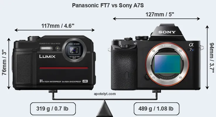 Size Panasonic FT7 vs Sony A7S