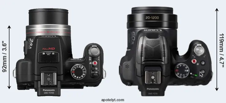 Panasonic FZ100 vs Panasonic FZ82D Comparison Review