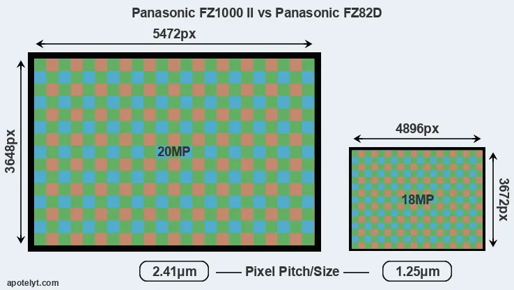 FZ1000 II versus FZ82D MP