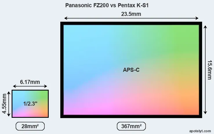 Panasonic FZ200 and Pentax K-S1 sensor measures