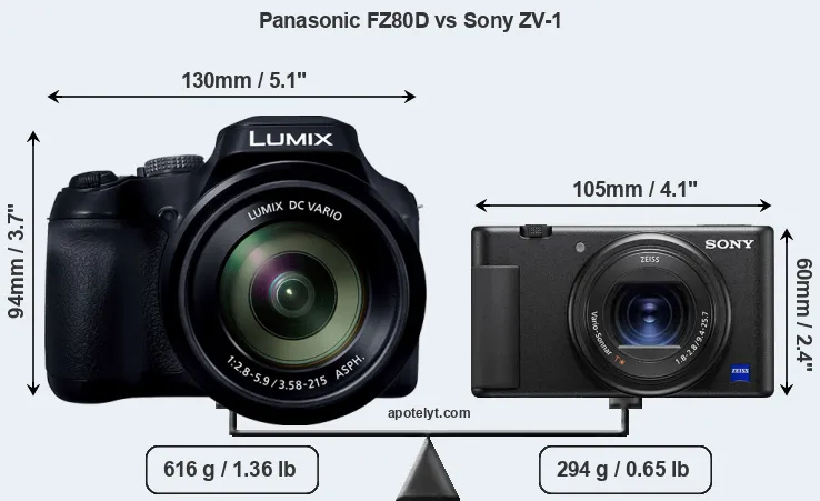 Size Panasonic FZ80D vs Sony ZV-1