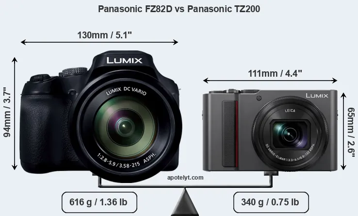 Panasonic FZ82D vs Panasonic TZ200 Comparison Review