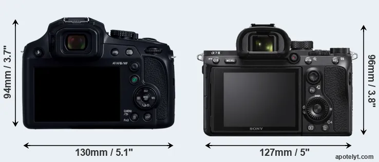 Comparison FZ82D or A7 III rear