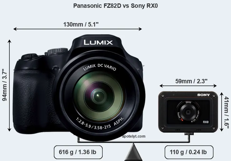 Size Panasonic FZ82D vs Sony RX0
