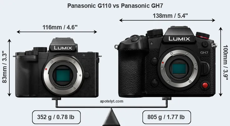 Size Panasonic G110 vs Panasonic GH7