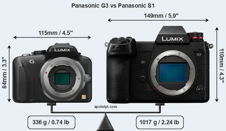 Size Panasonic G3 vs Panasonic S1