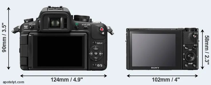Comparison GH1 or RX100 V rear