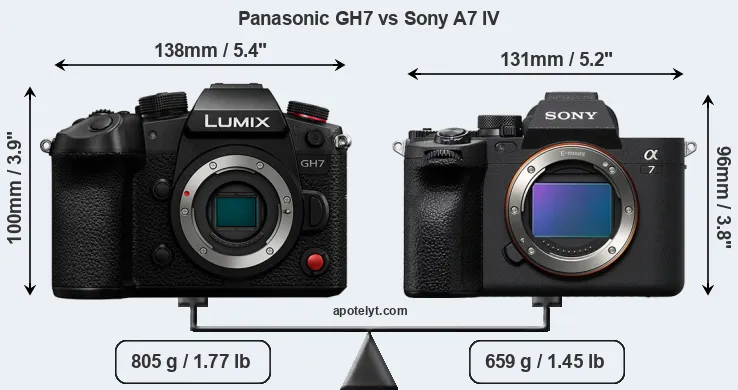 Size Panasonic GH7 vs Sony A7 IV