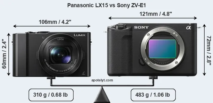 Size Panasonic LX15 vs Sony ZV-E1
