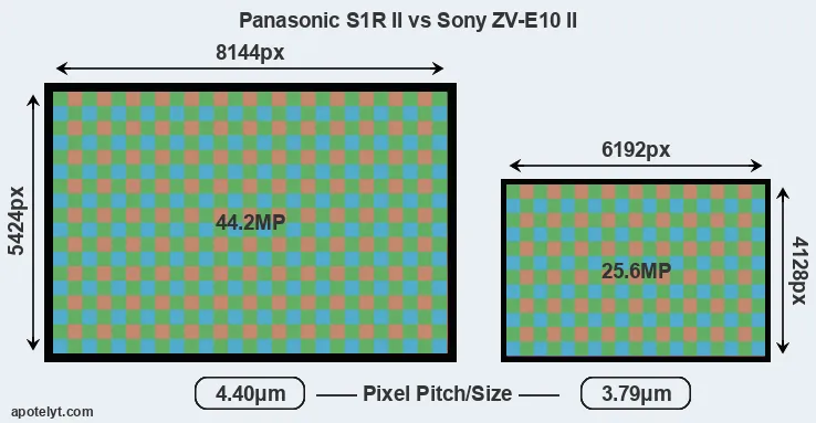 S1R II versus ZV-E10 II MP