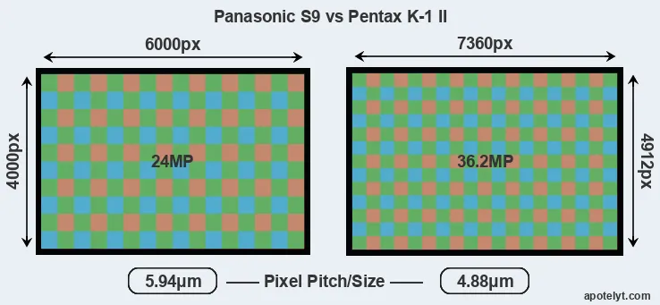 S9 versus K-1 II MP