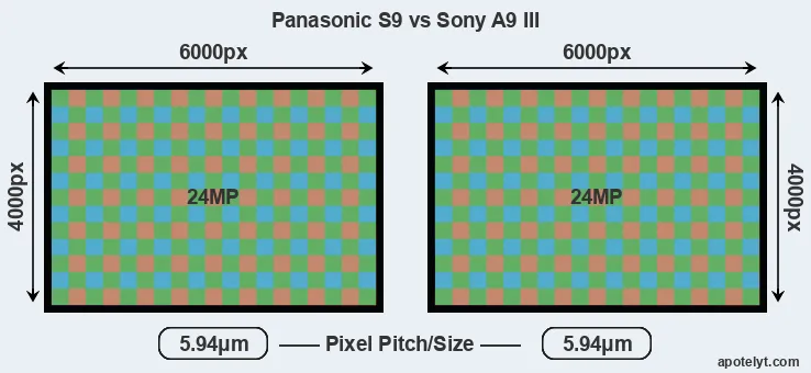 S9 versus A9 III MP