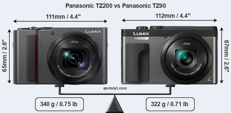 Size Panasonic TZ200 vs Panasonic TZ90