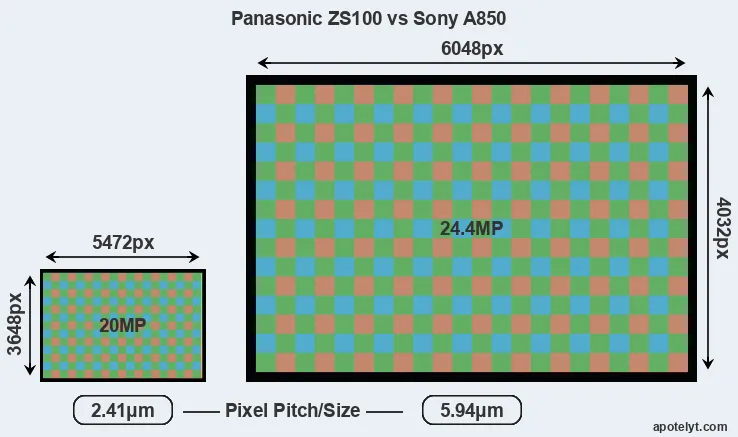 ZS100 versus A850 MP