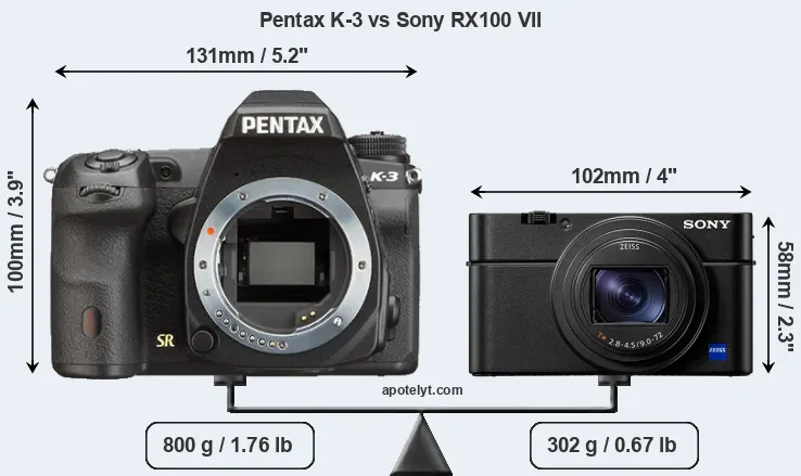 Size Pentax K-3 vs Sony RX100 VII