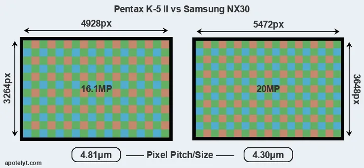 K-5 II versus NX30 MP