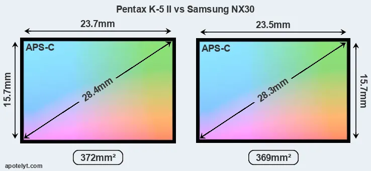 Pentax K-5 II and Samsung NX30 sensor measures