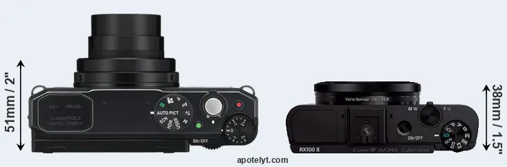 Compare MX-1 versus RX100 II top