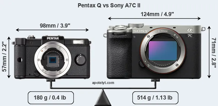 Size Pentax Q vs Sony A7C II
