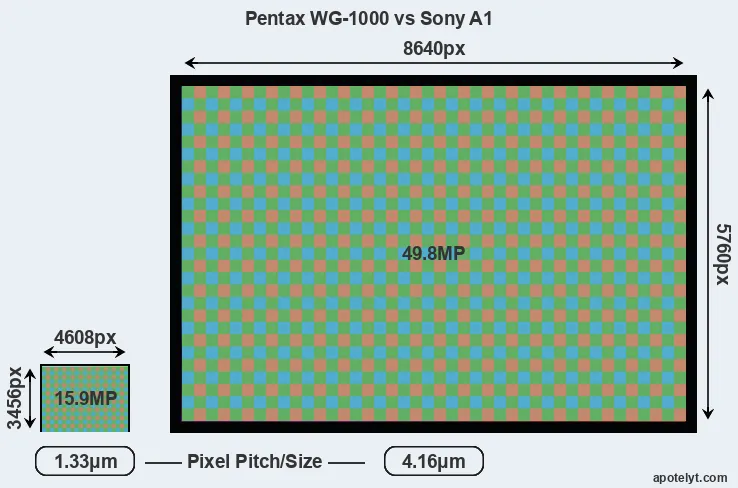 WG-1000 versus A1 MP