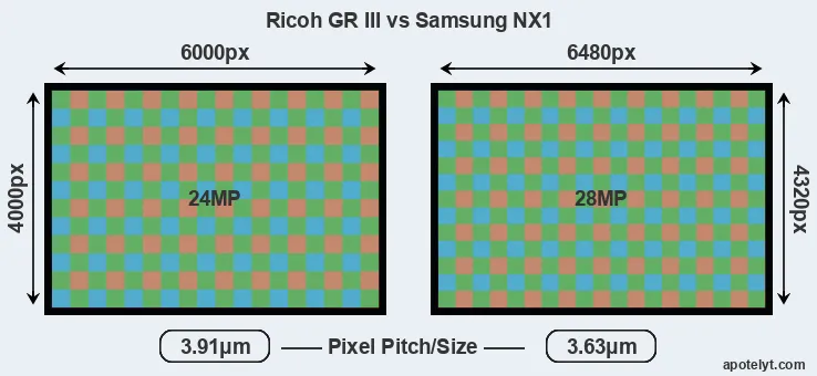 GR III versus NX1 MP
