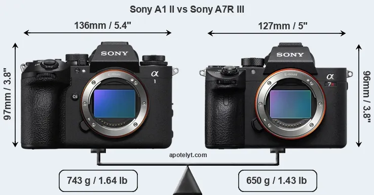 Size Sony A1 II vs Sony A7R III
