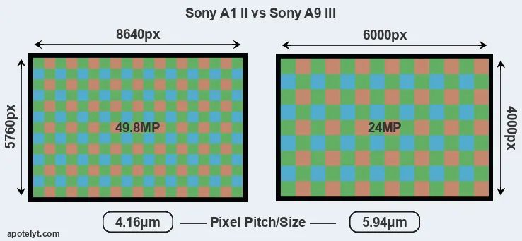 A1 II versus A9 III MP
