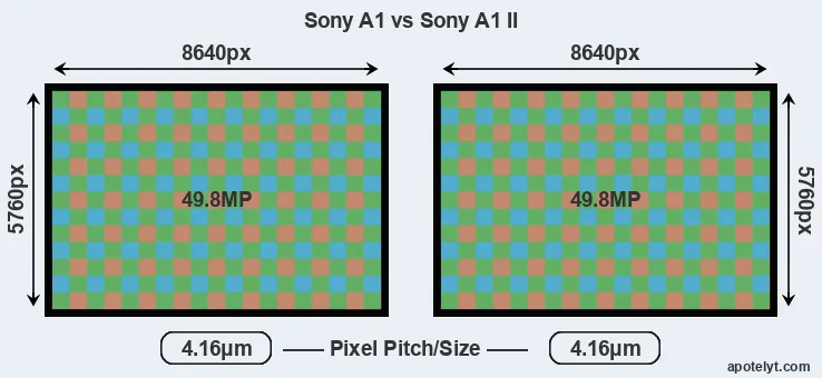A1 versus A1 II MP