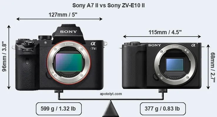 Sony A7 II vs Sony ZV-E10 II Comparison Review