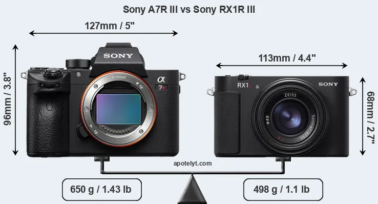 Size Sony A7R III vs Sony RX1R III