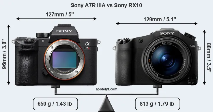 Size Sony A7R IIIA vs Sony RX10