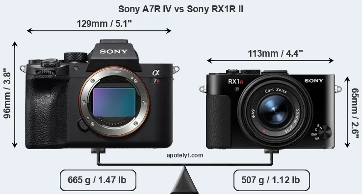 Size Sony A7R IV vs Sony RX1R II