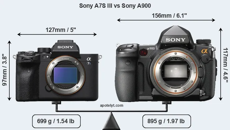 Size Sony A7S III vs Sony A900