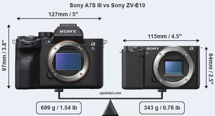 Sony A7 II vs A7 III - The 10 Main Differences - Mirrorless Comparison