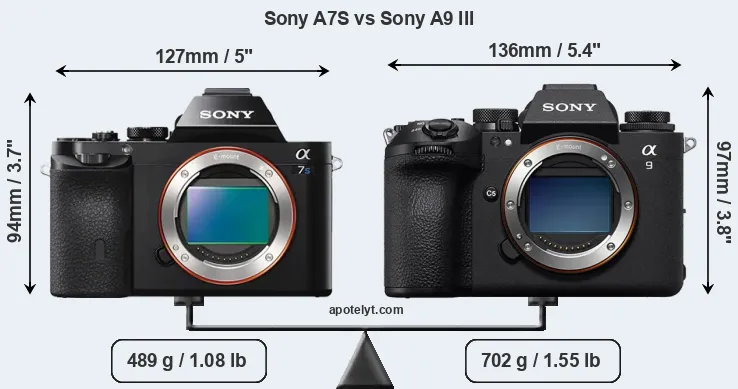 Size Sony A7S vs Sony A9 III