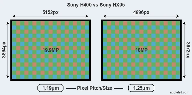 H400 versus HX95 MP