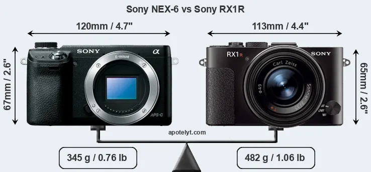 Size Sony NEX-6 vs Sony RX1R