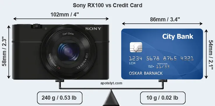 Sony RX100 vs credit card front