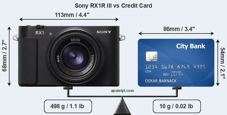 Sony RX1R III vs credit card front